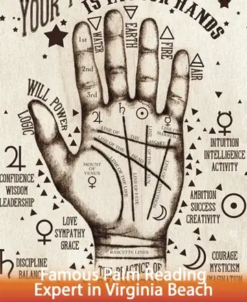 Illustrated palmistry diagram with labeled palm lines and traits like willpower and wisdom. Symbols for elements and planets surround the hand. Text: 